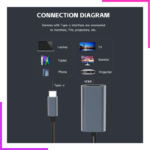 Adaptateur USB HDMI